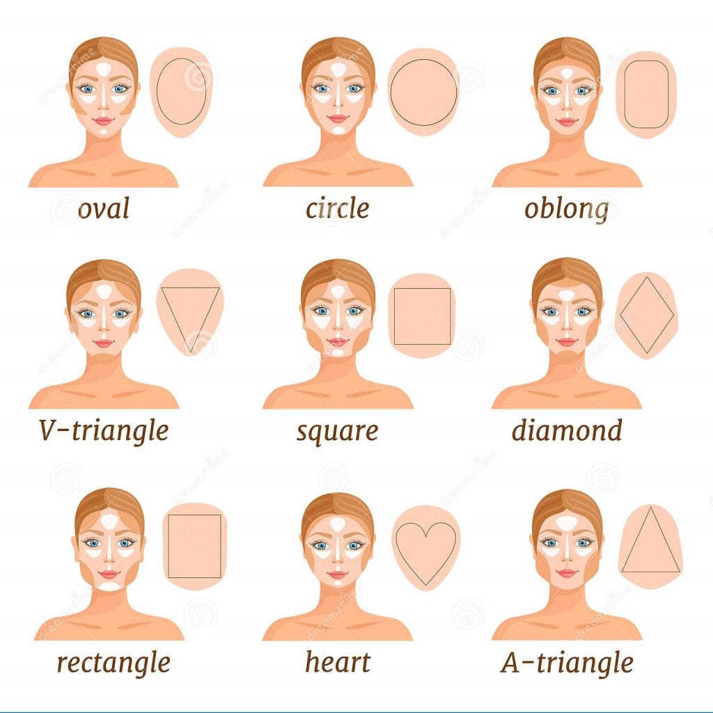 diagram of how to contour and highlight different face shapes