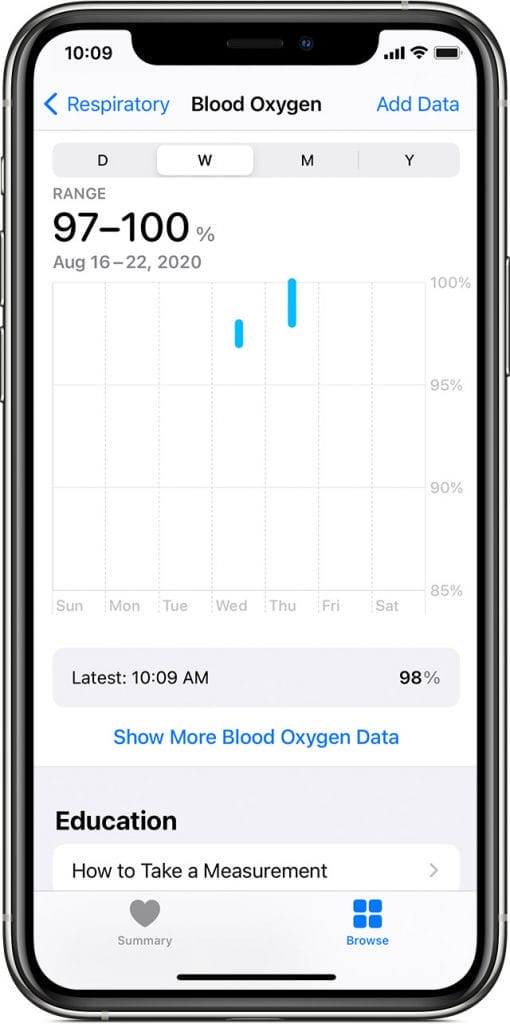 iphone blood oxygen levels