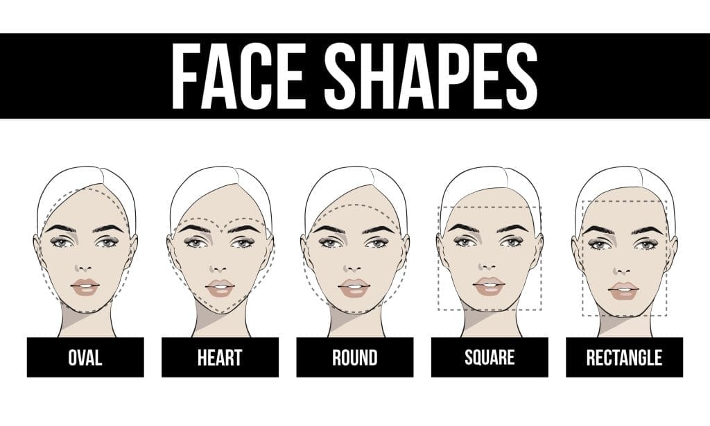 graphic of different face shapes